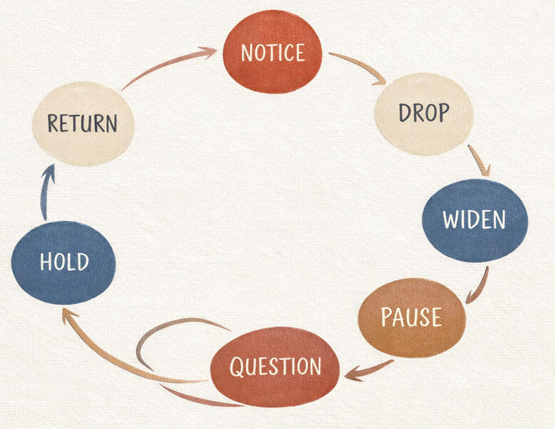 ZAS Process